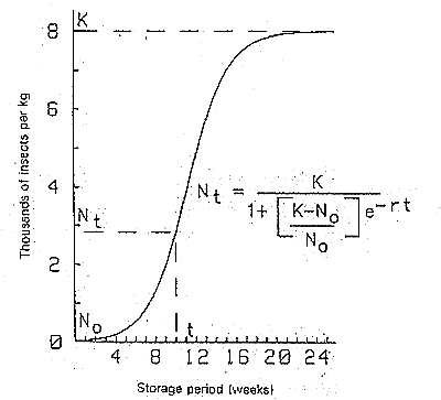 INSECT POPULATION(14KB)